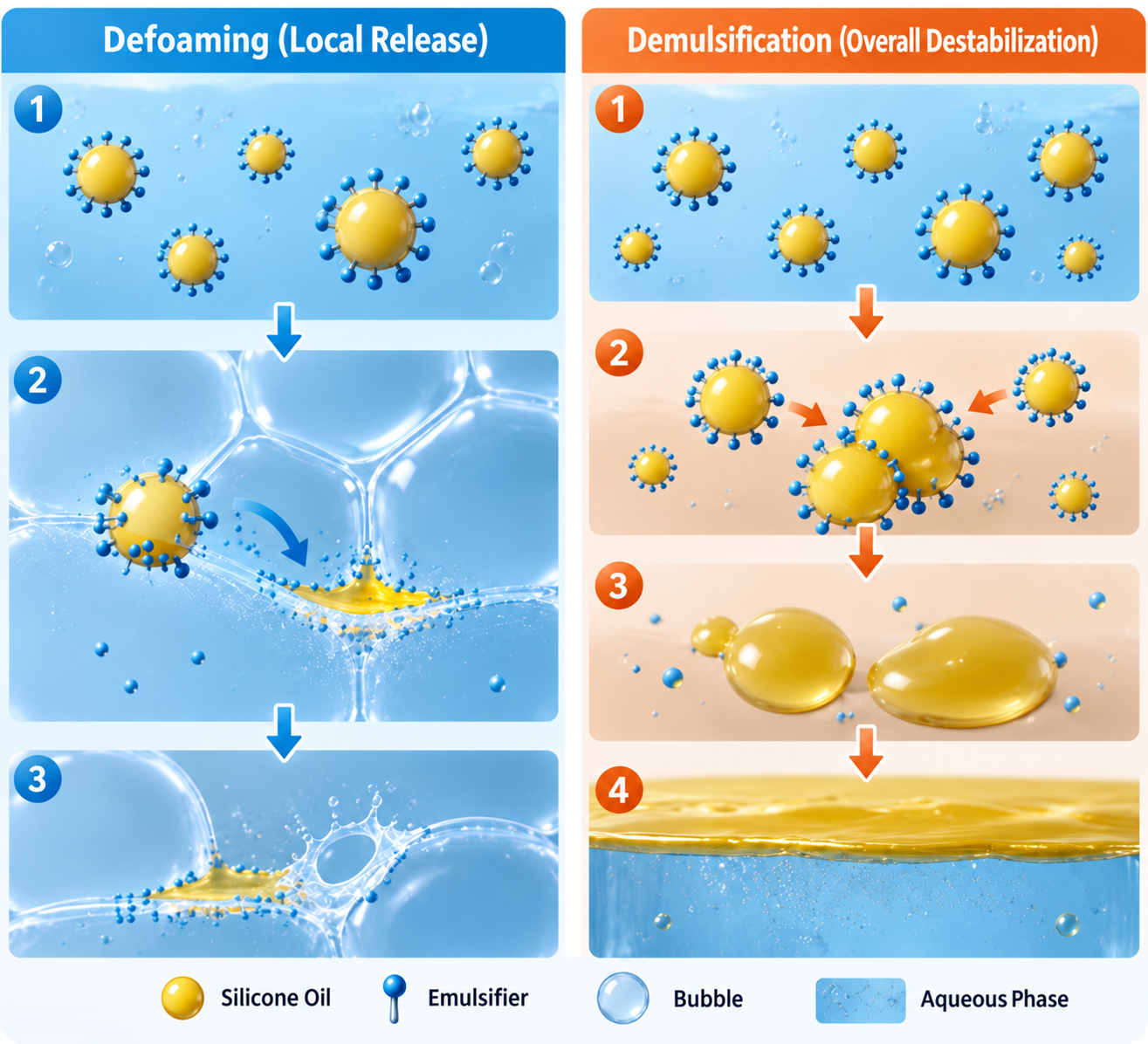 silicone emulsion defoamer silicone emulsion defoamer