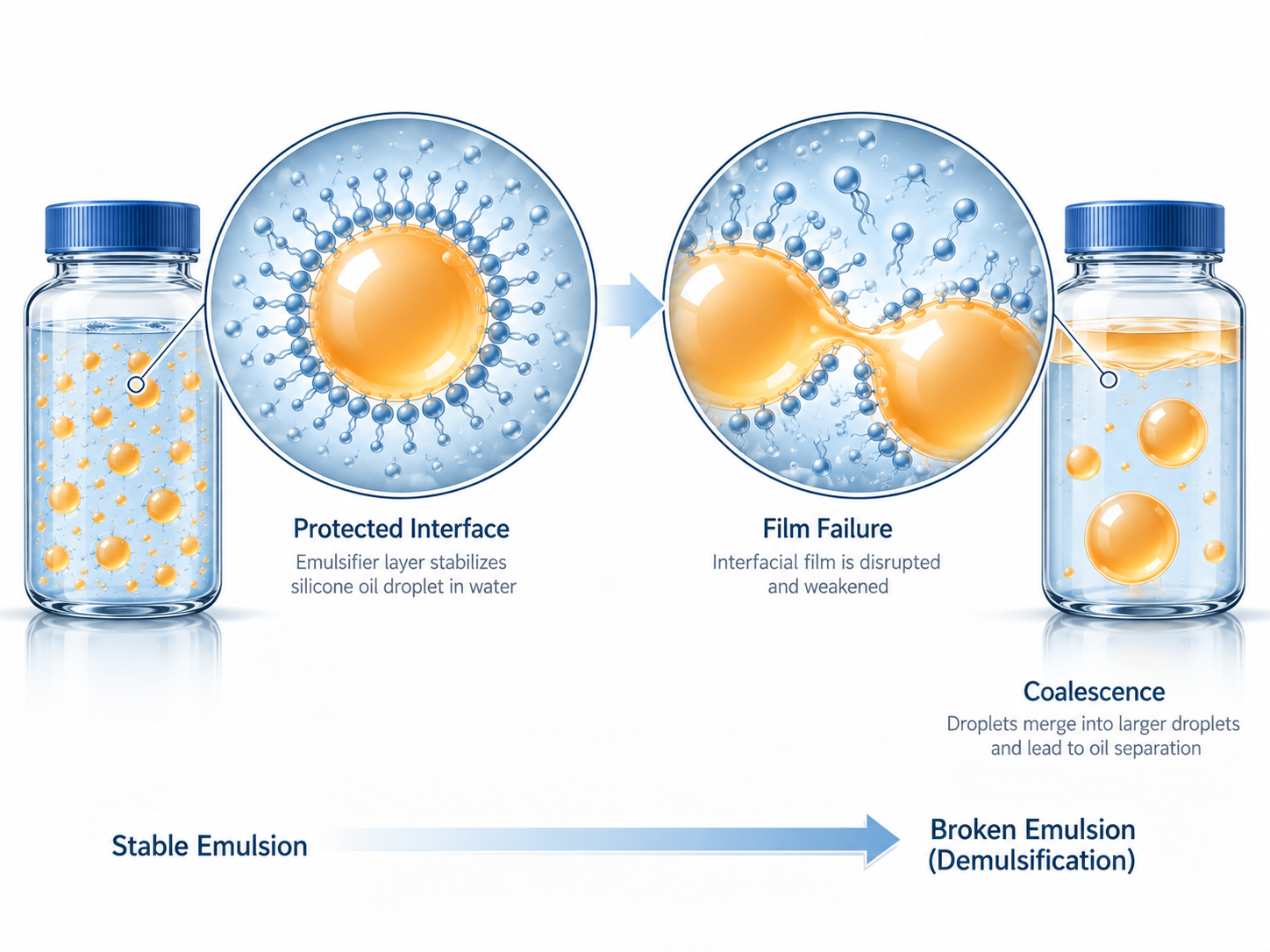 silicone emulsion defoamer silicone emulsion defoamer