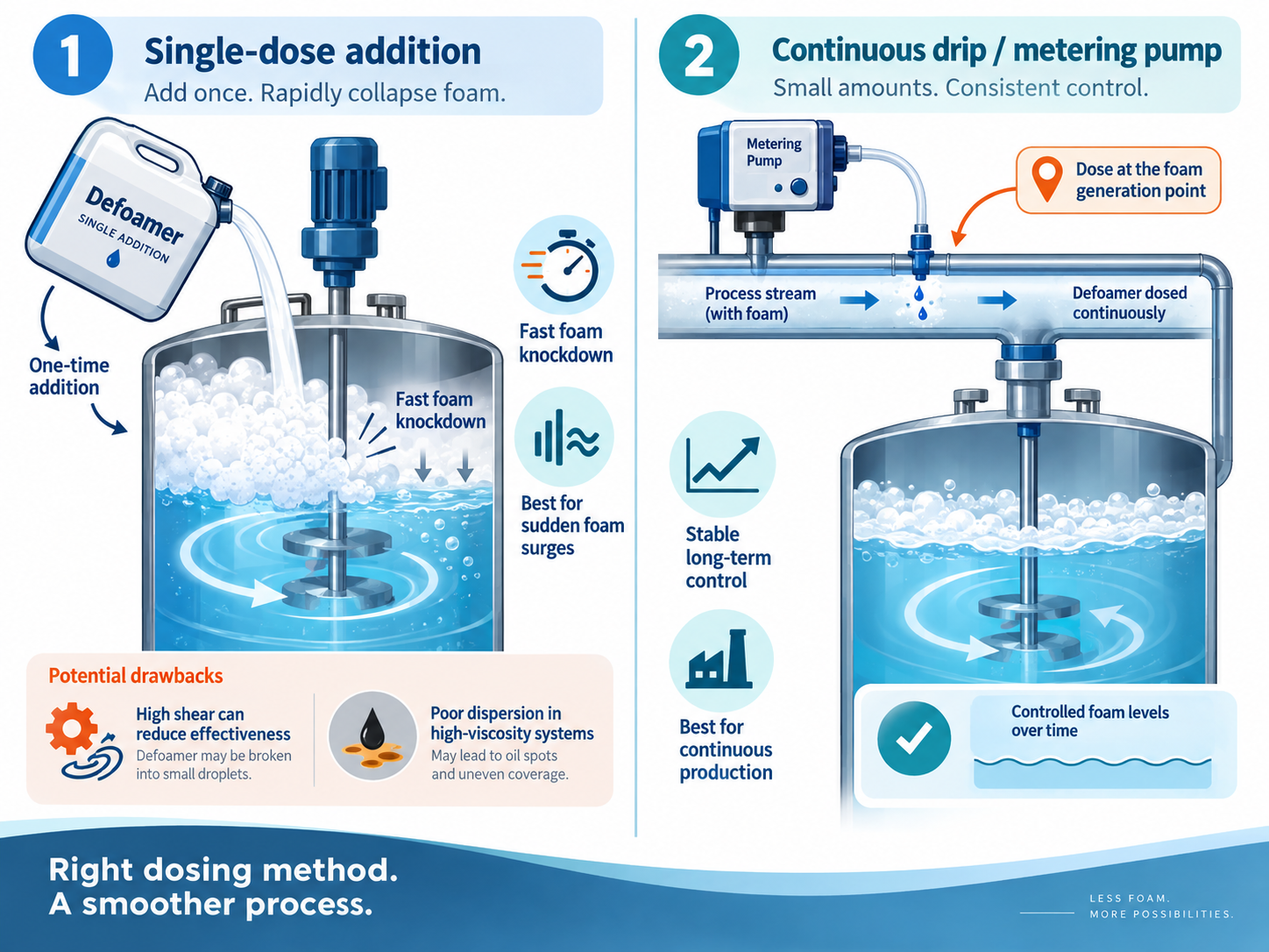 defoamer defoamer