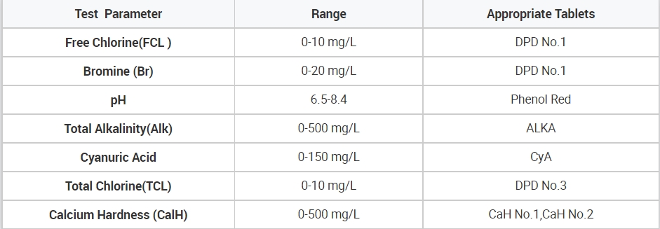water analyzer multiparameter
