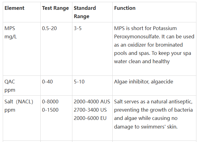 What do pool test strips test for? （2）