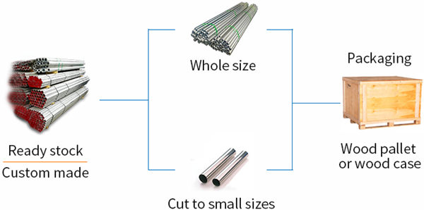 2024 alloy aluminium tube