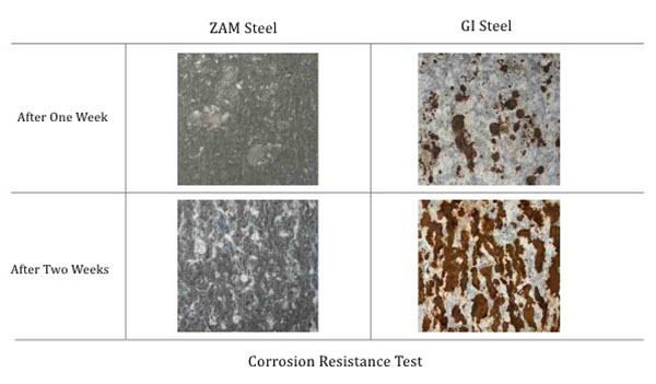 ZAM Steel sheet