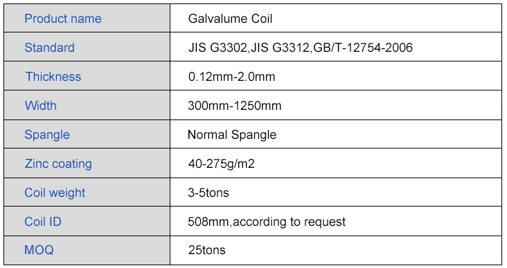 Galvalume Steel sheet