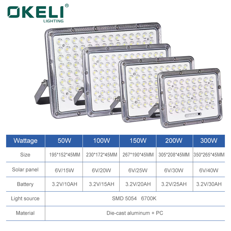 Solar High Brightness Floodlight