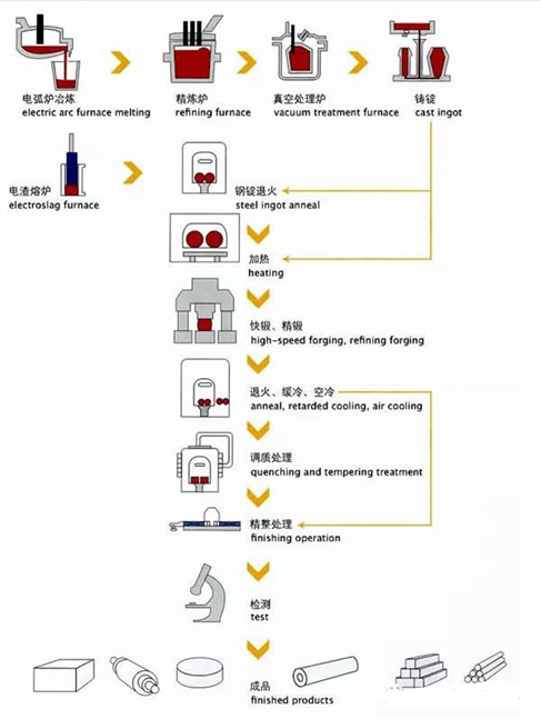 Selection of Annealing Methods