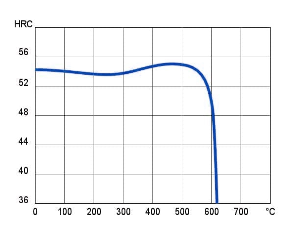 1.2344 steel