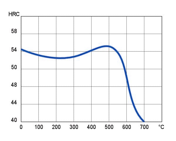 1.2343 steel 1.2343 steel