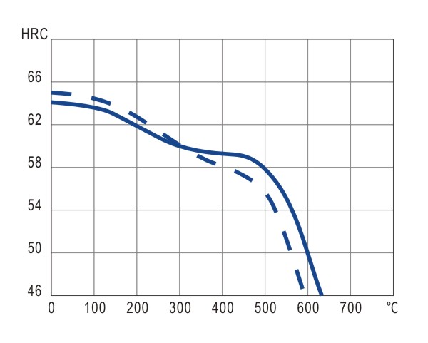 1.2080 steel