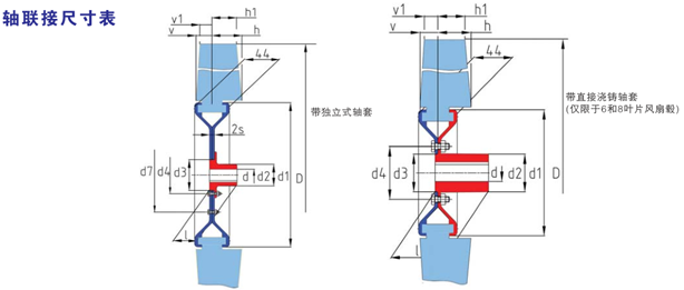 Axial flow fan