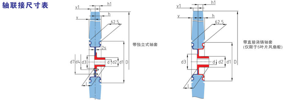 Axial flow fan