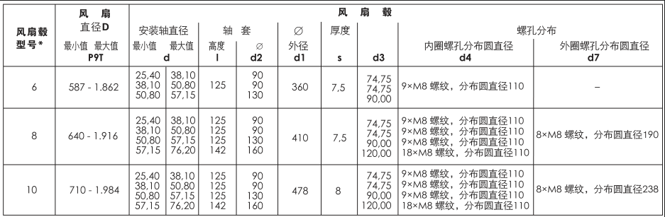 Axial flow fan