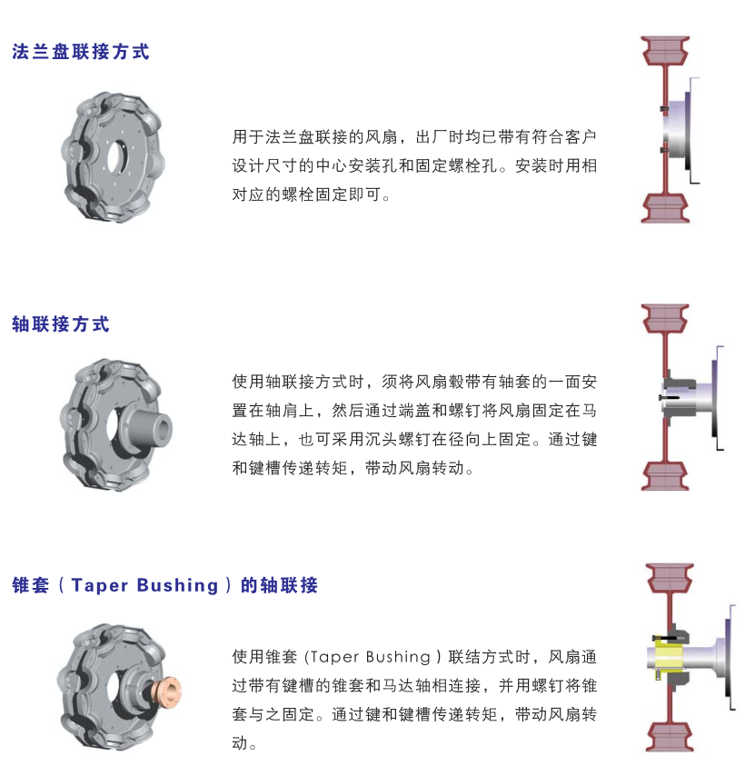 Axial flow fan