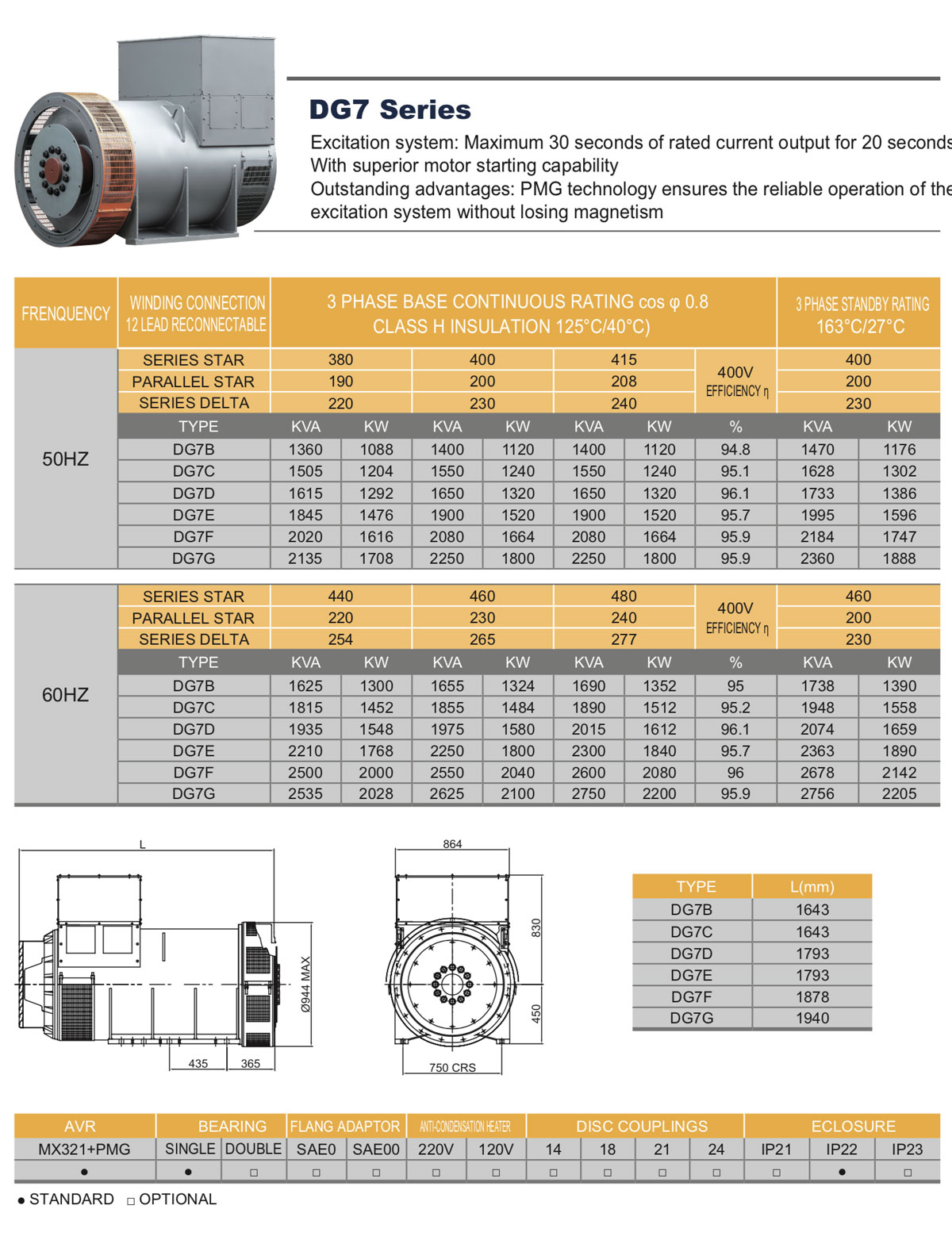 Special design alternator for oil field & mining