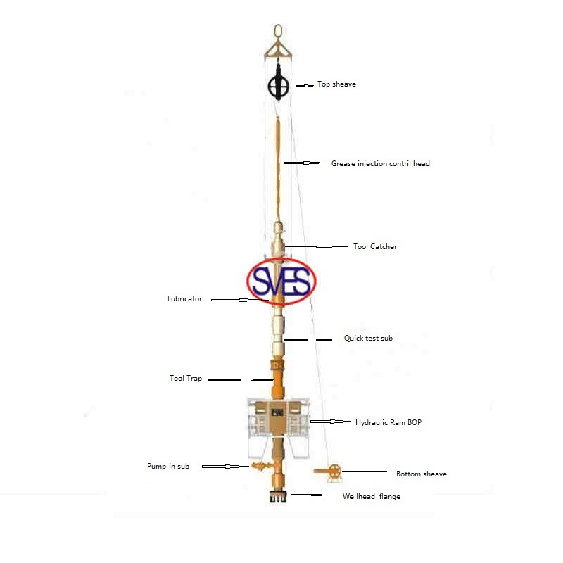 Alat Downhole Wireline
