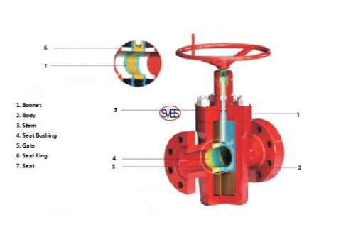 Fabricante y proveedor de piezas de válvulas de compuerta API 6A