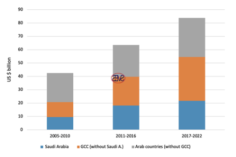 The prospects of China-Arab oil and gas cooperation are promising-Exploring new models of global energy governance