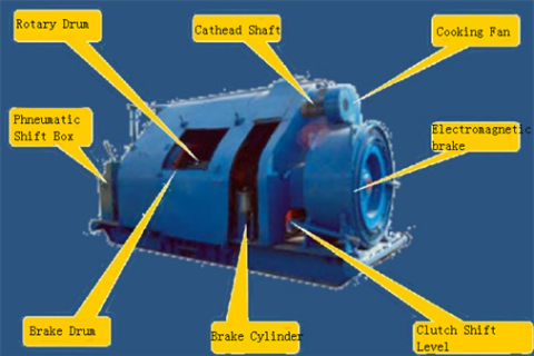 Knowledge of drilling equipment-Winch structure and principle