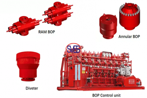 Blowout Preventer: Key Components and Functions