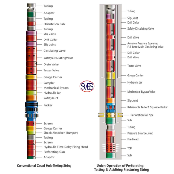 Drill Stem Testing Tools(DST Tools)