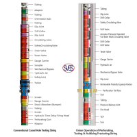 Drill Stem Testing Tools(DST Tools)