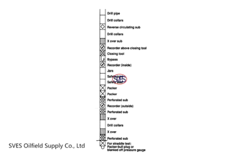 Classification Of Petroleum Machinery And Maintenance Precautions