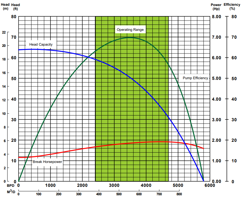 ESP Housing