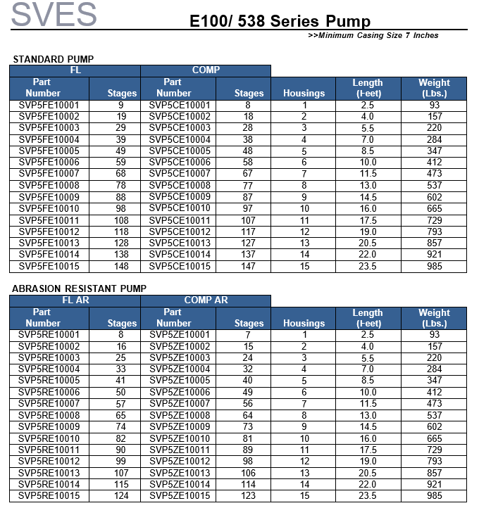 ESP Pump