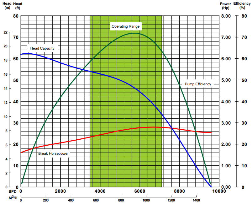 ESP Housing