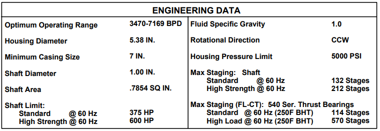 Electric Submersible Pump