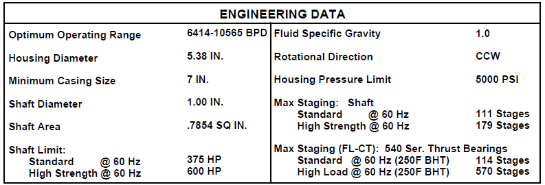 Electric Submersible Pump