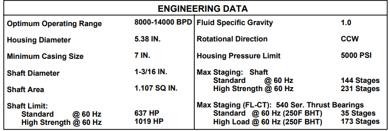 Electric Submersible Pump