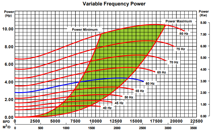 ESP Pump