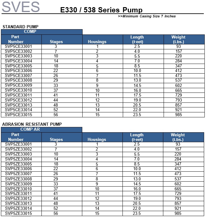 Electric Submersible Pump