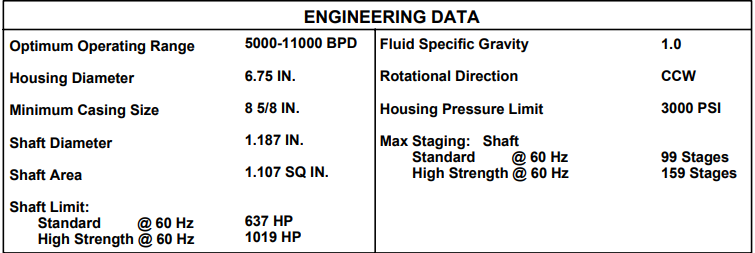 Electric Submersible Pump