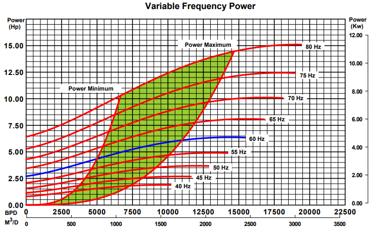 ESP Pump