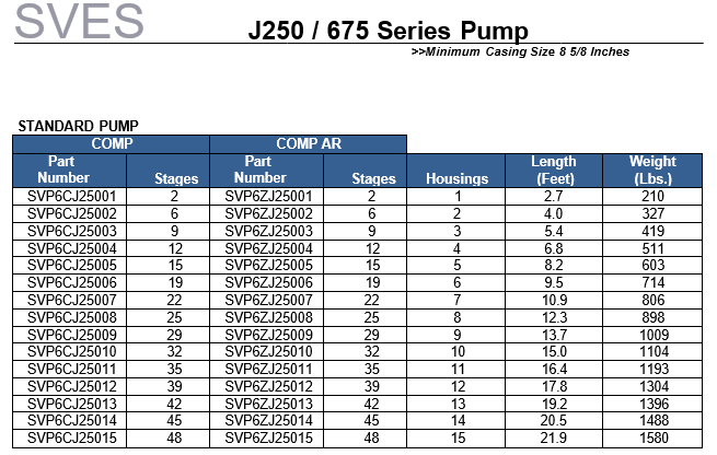 Electric Submersible Pump