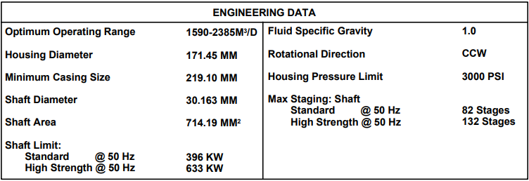 Electric Submersible Pump