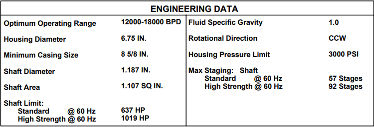 ESP Pump