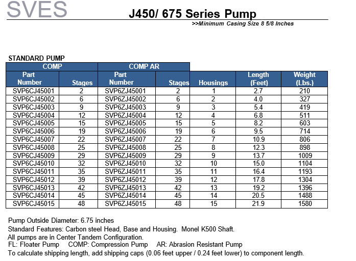 ESP Pump