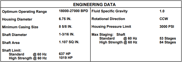 Electric Submersible Pump