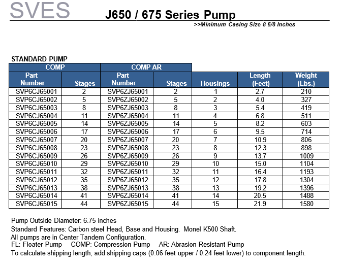 Electric Submersible Pump