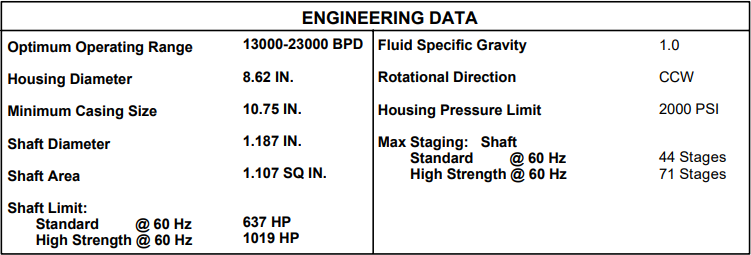 Electric Submersible Pump