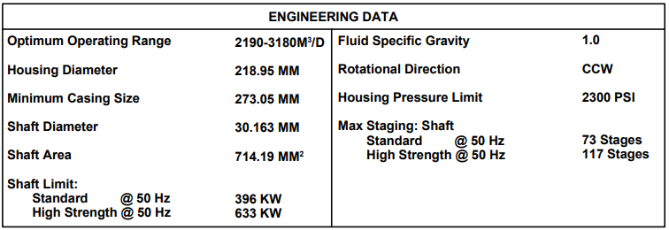 Electric Submersible Pump