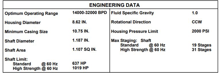 Electric Submersible Pump