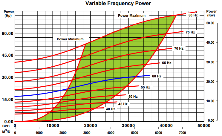 ESP Pump