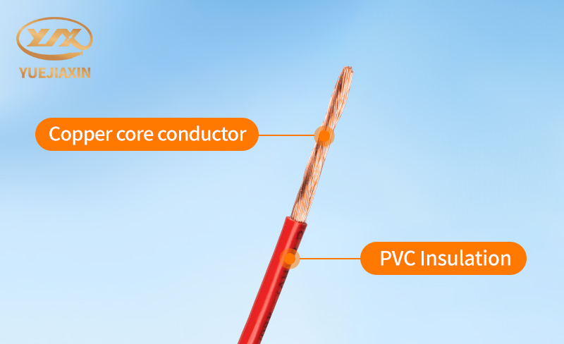 wire and cable wire and cable