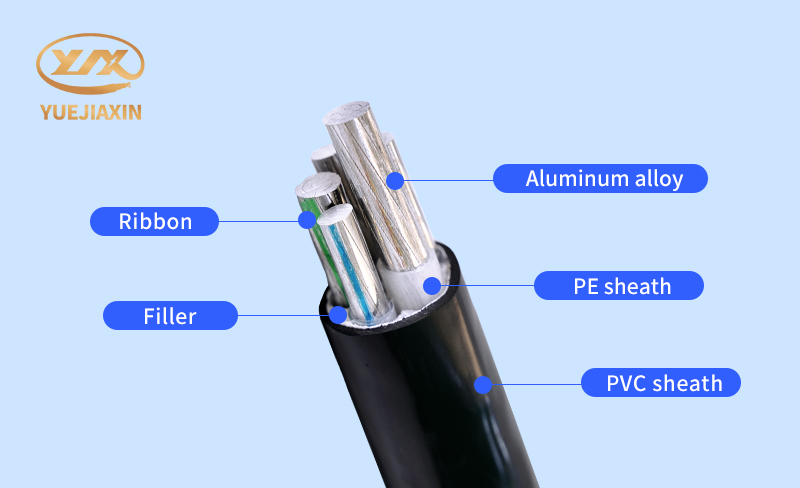 aluminum alloy cables