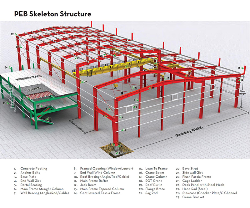 steel buildings and structures inc
