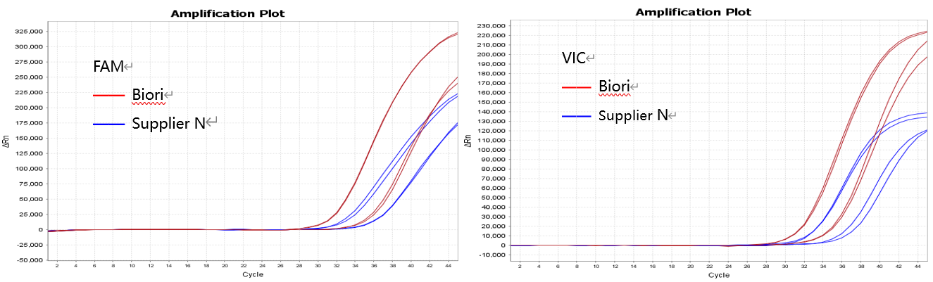RT-PCR